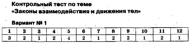 Громцева тесты по физике 10 класс